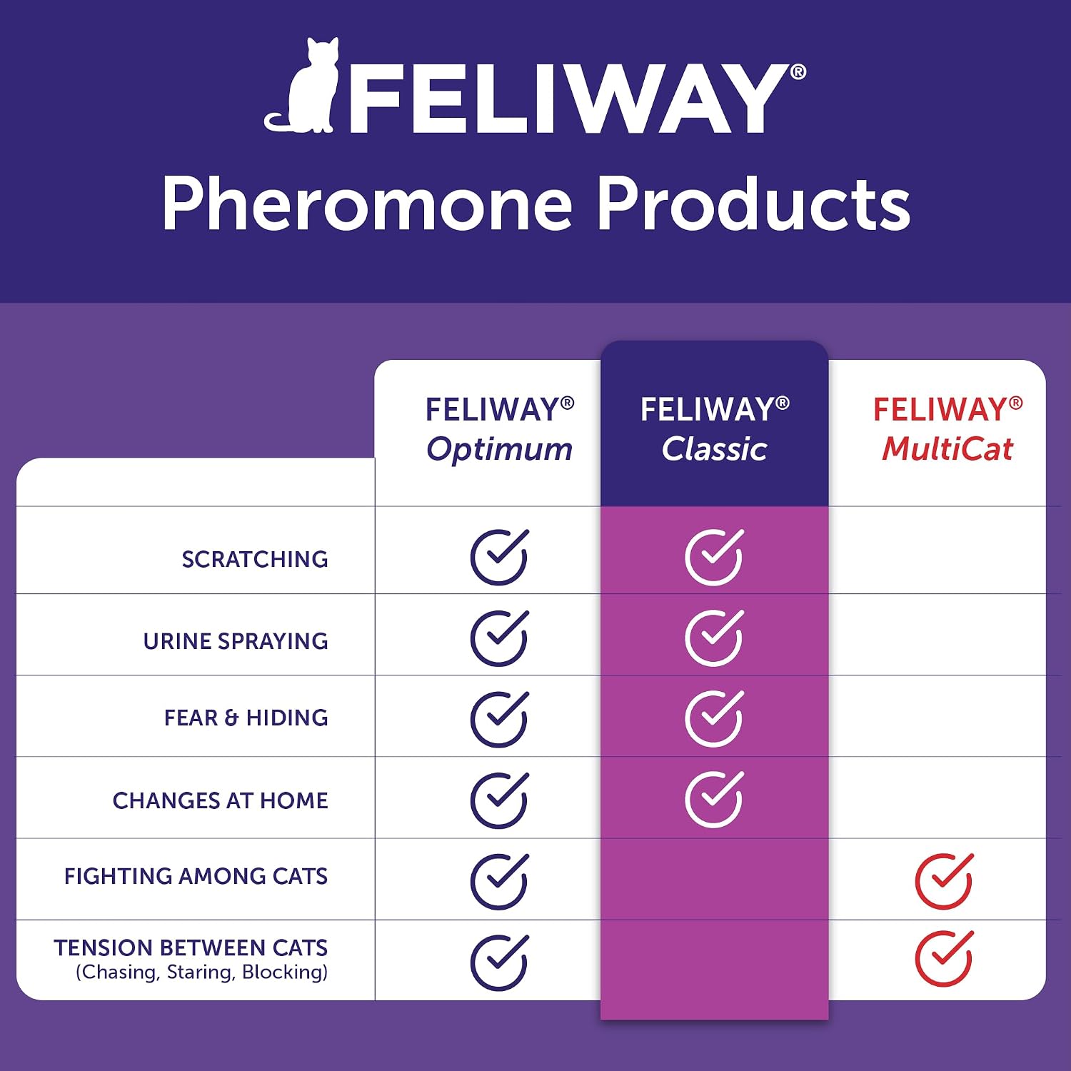 Feliway Refill (48ml)