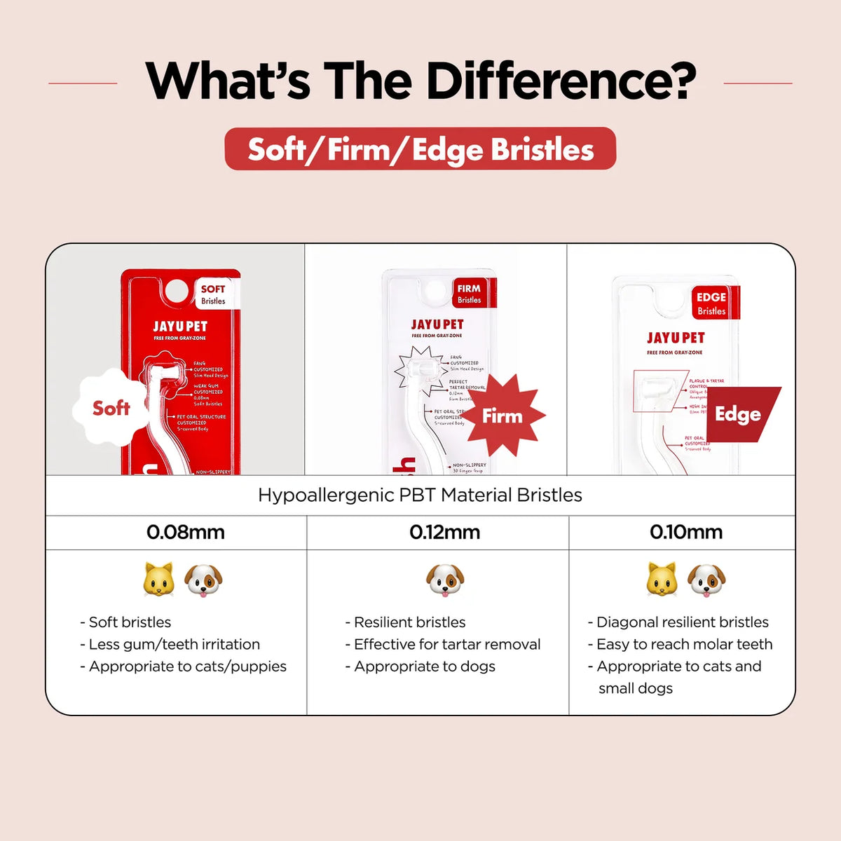Jayu Pet Dental Brush Edge | Cats & Small Dogs