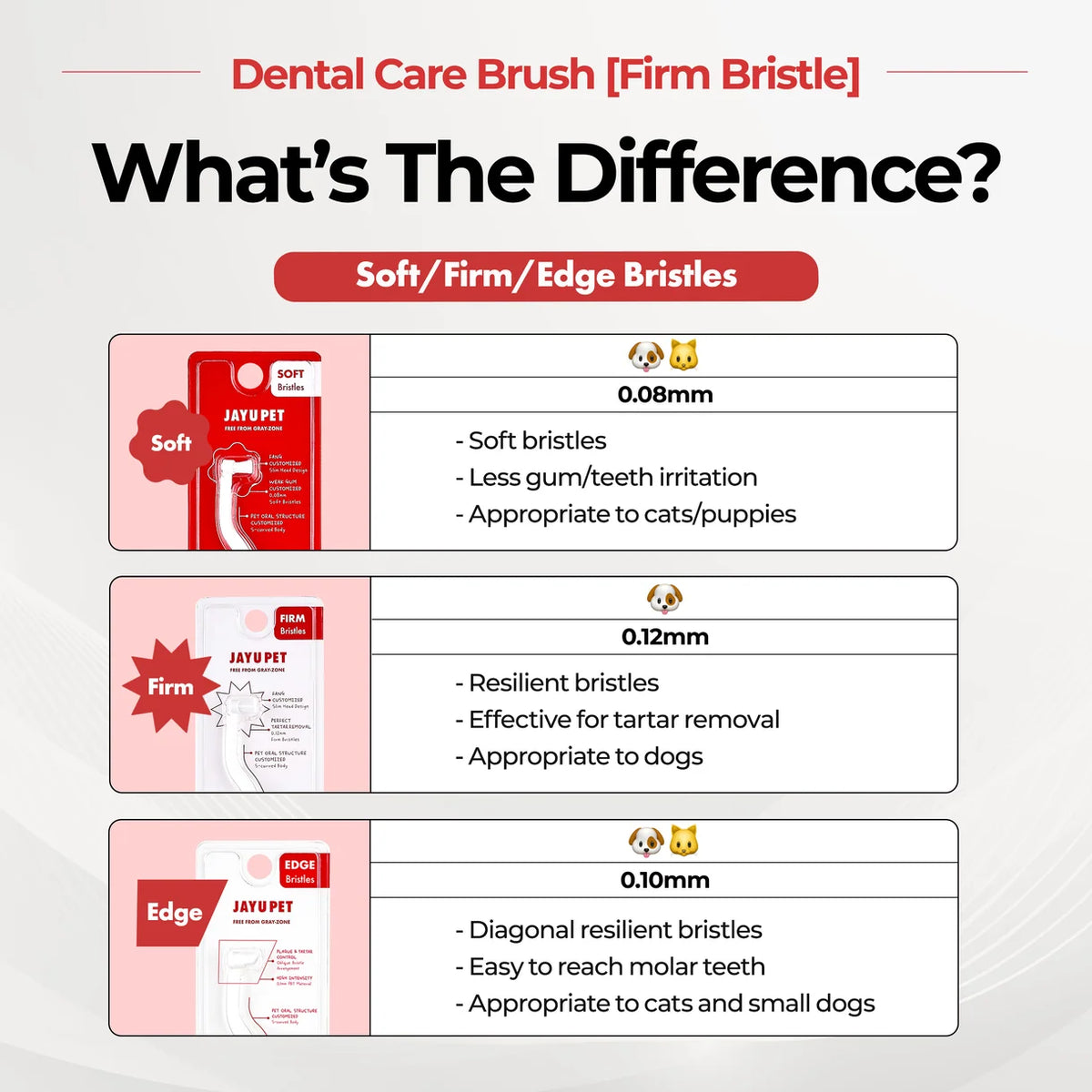 Jayu Pet Dental Brush Firm | Adult Dogs