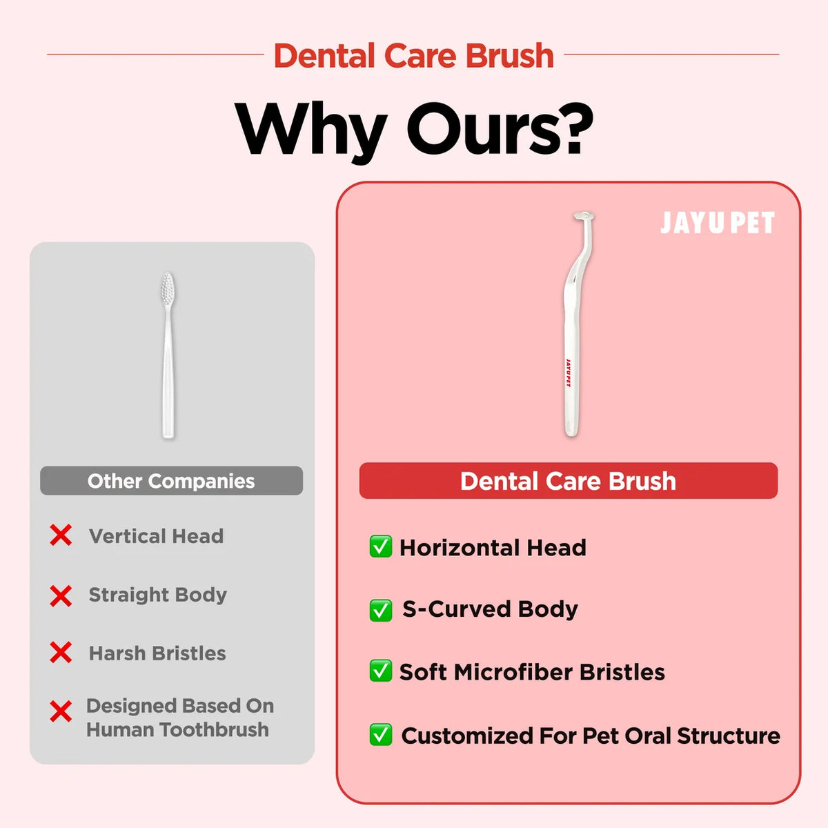 Jayu Pet Dental Brush Soft | Kittens, Puppies, Sensitive Gums
