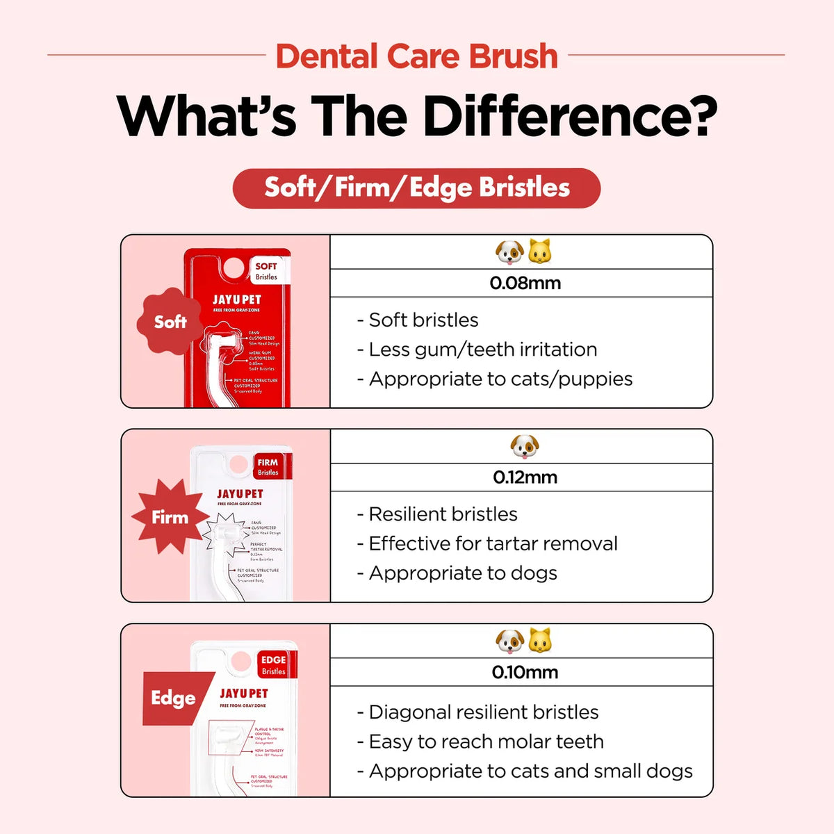 Jayu Pet Dental Brush Soft | Kittens, Puppies, Sensitive Gums
